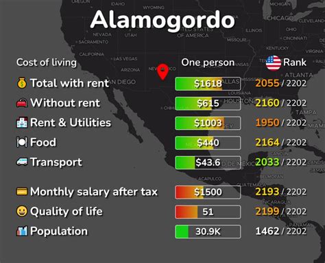 city of alamogordo bill payment.